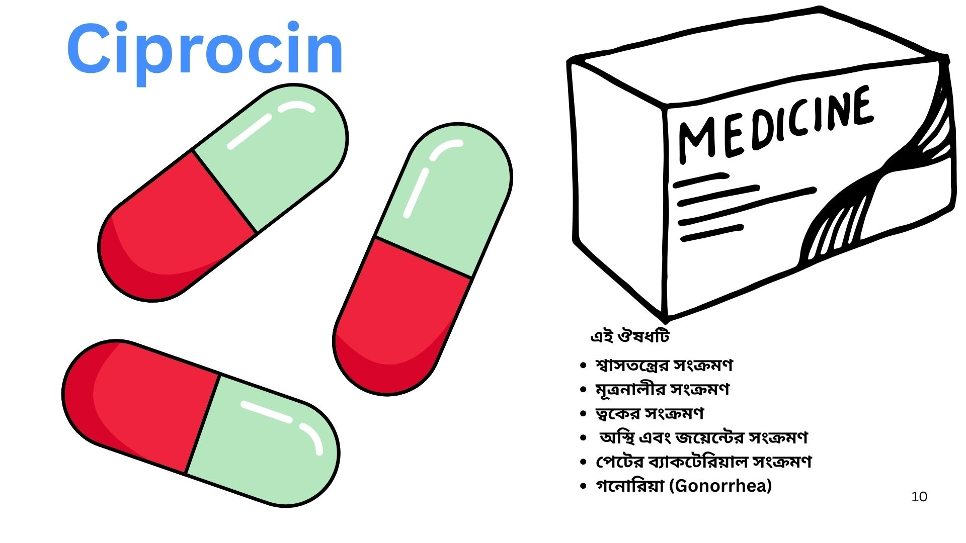 ciprocin tablets box